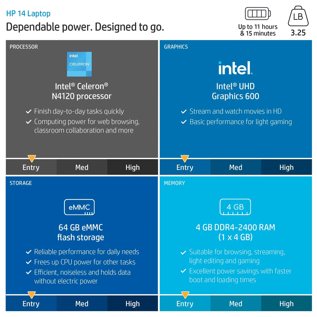 4GB 1.1GHz HD UHD Win Celeron Home RAM HP 600 Restored 64GB Blue 14" Graphics SSD N4120 14-cf2111wm (Refurbished) 11 Stream