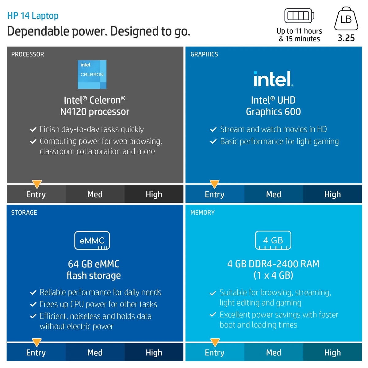 4GB 1.1GHz HD UHD Win Celeron Home RAM HP 600 Restored 64GB Blue 14" Graphics SSD N4120 14-cf2111wm (Refurbished) 11 Stream