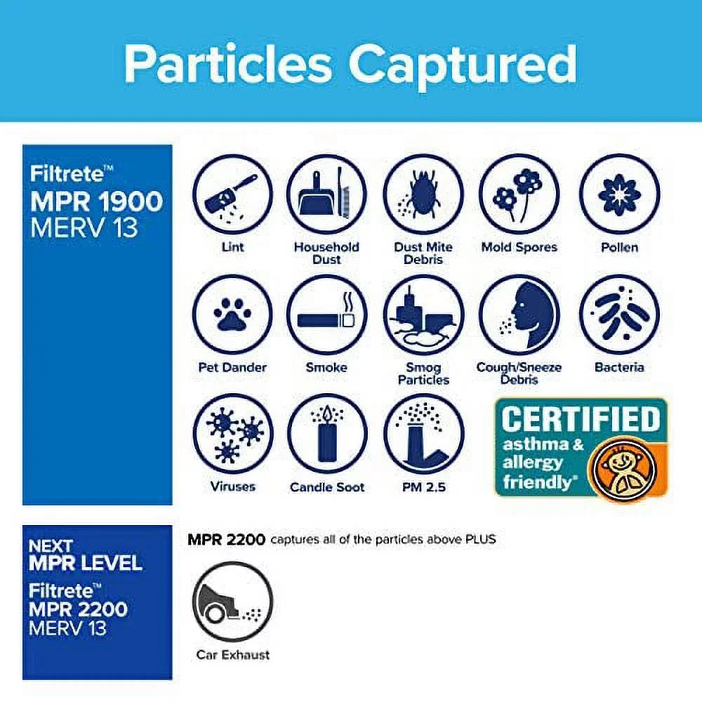 Filters Air Filters, 2 Air Allergen Living Filtrete 1-Inch 1900, MPR Ultimate 13, Filter, Pleated 3-Month MERV Healthy