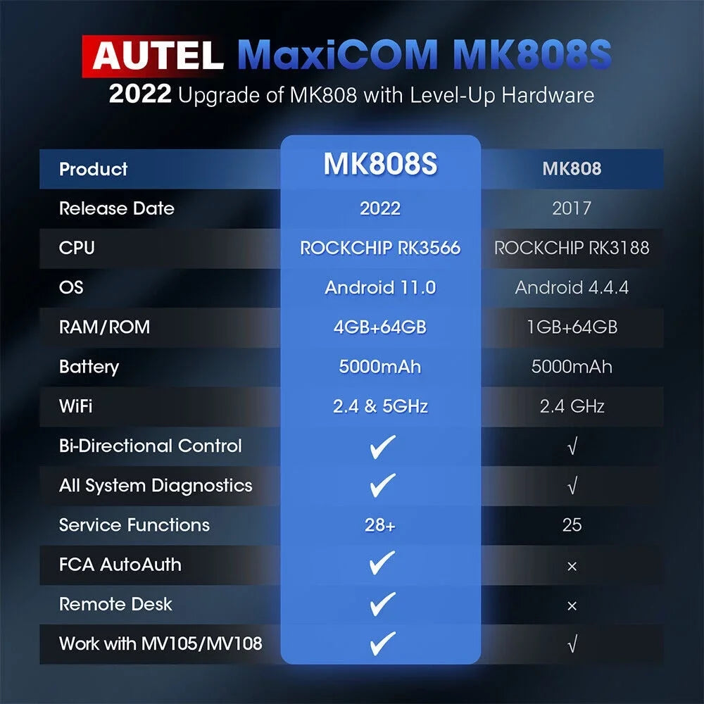 MX808 MK808 Test, 28+ Service, MaxiCOM Car OBD2 Scanner MK808S of Active All Diagnostic FCA MaxiCheck Reader Autoauth Updated Autel Diagnosis, Code System