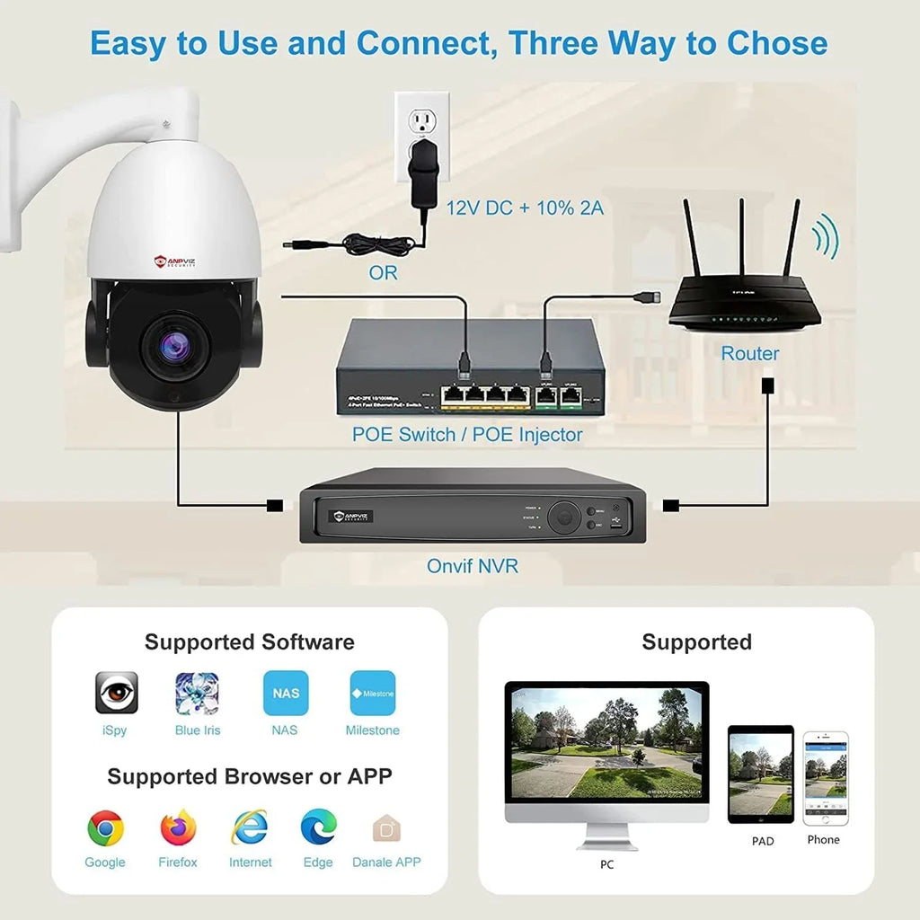 IP66 Vehicle IR Security 6MP Camera Indoor 20X Mic/Audio, Person 90°, Waterproof exterior Metal, Vision, Anpviz Pan with 360°/Tilt PTZ Detection, IP Zoom, Camera Surveillance PoE Optical IP Night PTZ