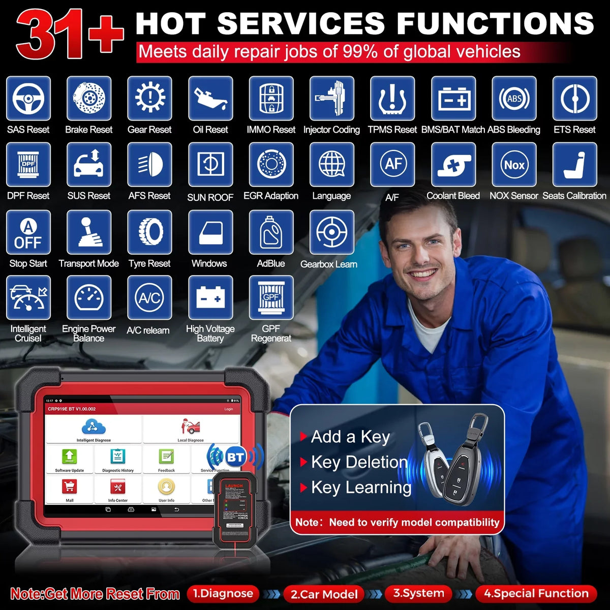 CRP Scanner All Coding,Bi-Directional Full for DOIP,FCA LAUNCH BT Vehicles,ECU 2024 Control,CANFD Tool AutoAuth Scan 919E OBD2 with Diagnostic X431 System