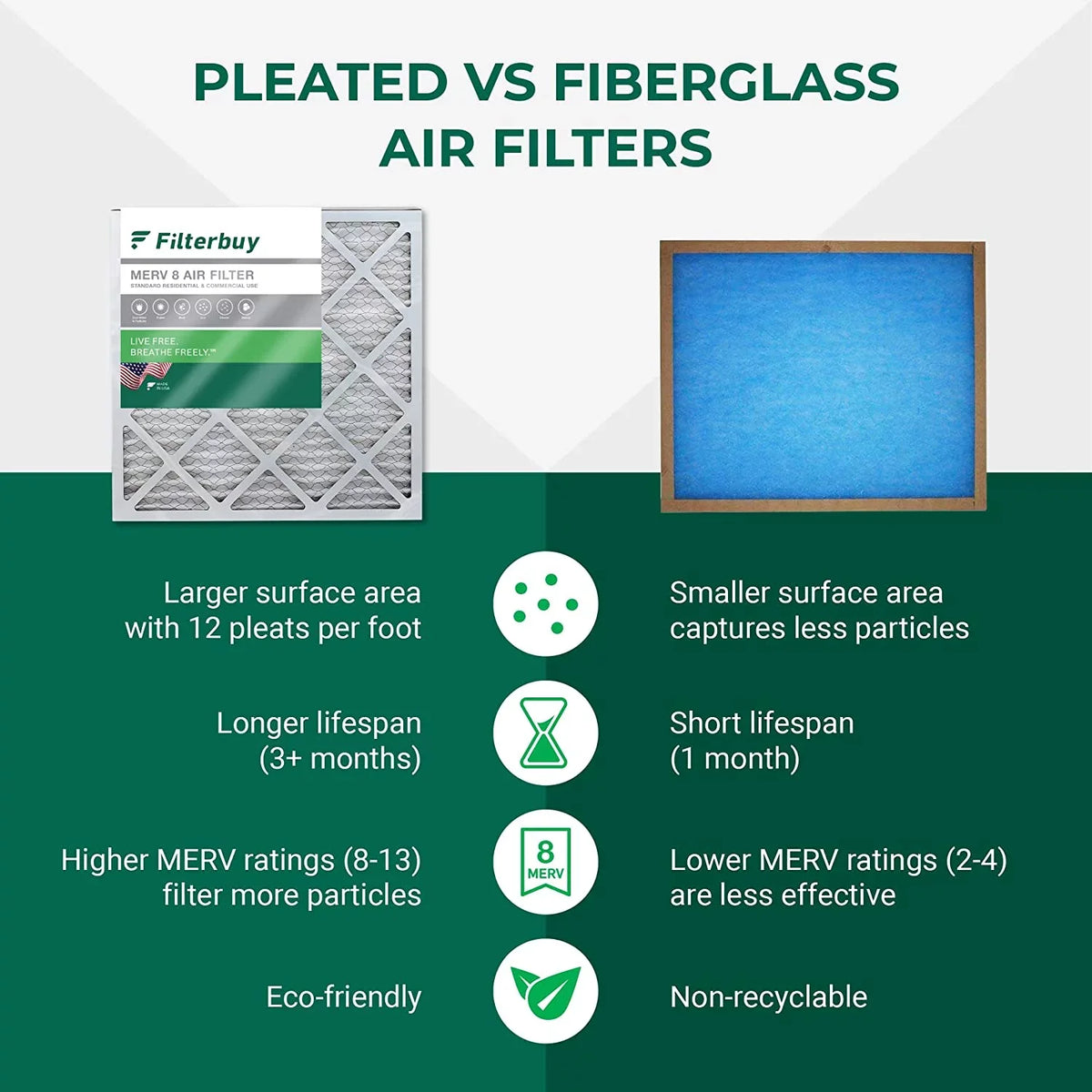 MERV Furnace Air Filterbuy 16x21.5x1 AC 8 Filters Pleated (12-Pack) HVAC