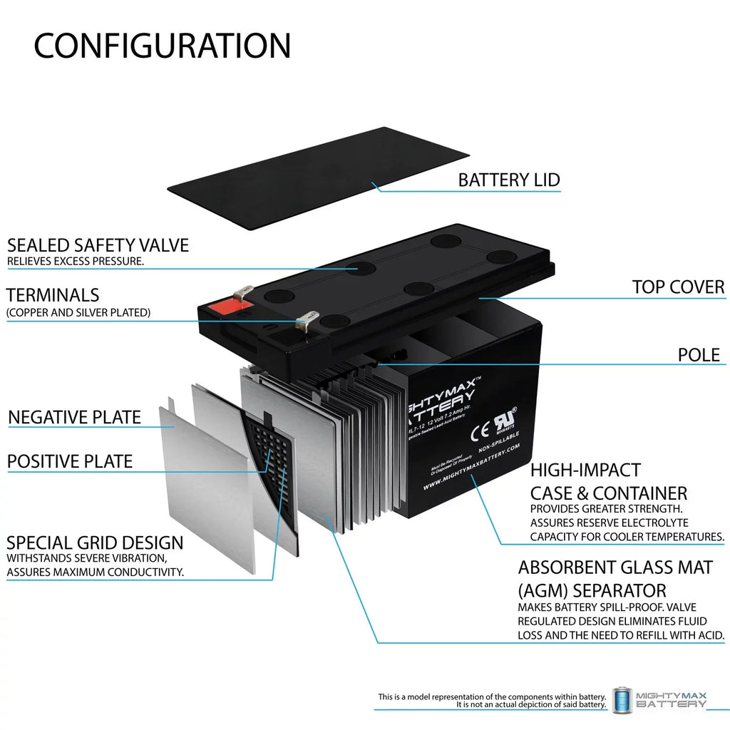 2 Sea-Doo - SLA Dolphin # for Model Pack 7.2AH Battery 12V SD554