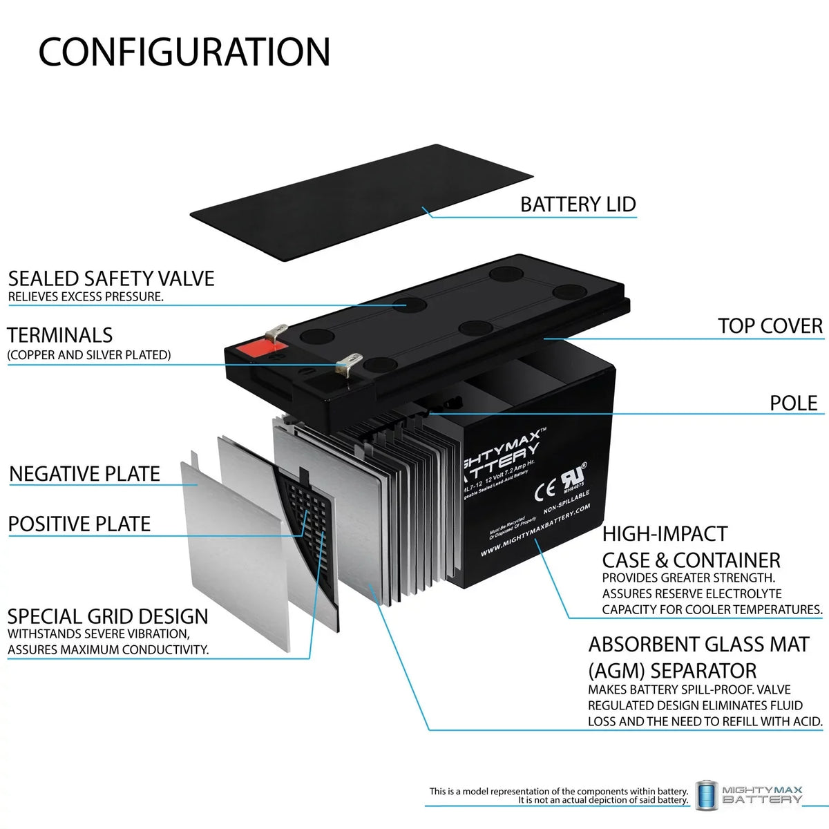 2 Sea-Doo - SLA Dolphin # for Model Pack 7.2AH Battery 12V SD554