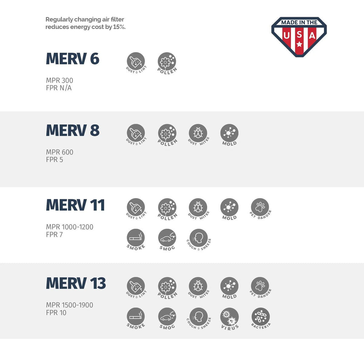 MERV Filter, x Filter x 11, 20x25x4 Box Aerostar 4, 4 of 20 25 Air