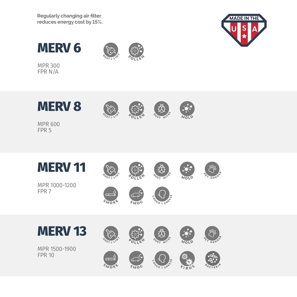 20x23x1, Air 4 Filter, Box of Aerostar 11, MERV 20x23x1