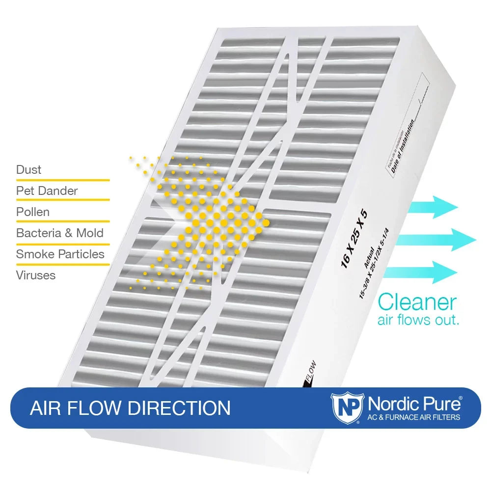 1/4 16x25x5 MERV (5.25) Pack 2 12 Air Replacement Filters Goodman/Carrier/Amana