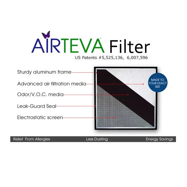 Airteva 1/2 (1) x Furnace x AC, x dimension: With 24 3/4" Replacement X 1/2 (20 Filter Plus Pad 25 Biosponge 19 1) Actual