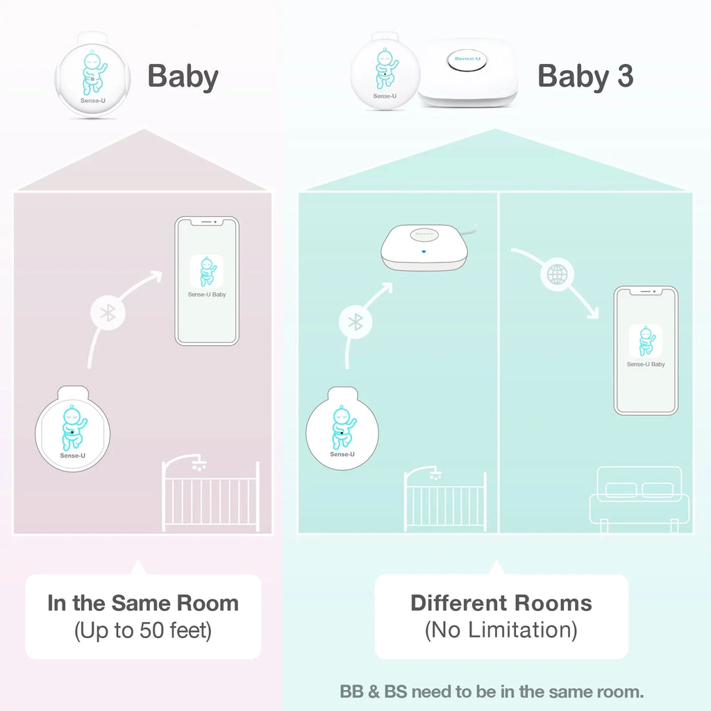 with Smartphones, on Audio Alerts Abdominal and Abdominal Movement Baby Baby's Sense-U Pink Position Safety Baby - Temperature, for Sleeping Monitor Tracks Rollover Instant Movement, Smart