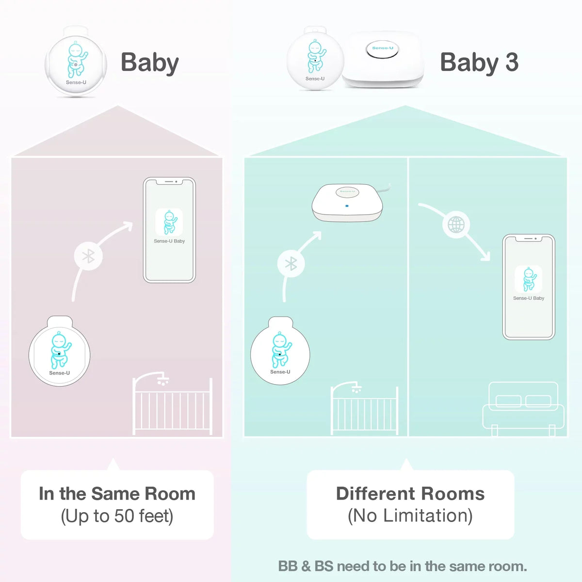 with Smartphones, on Audio Alerts Abdominal and Abdominal Movement Baby Baby's Sense-U Pink Position Safety Baby - Temperature, for Sleeping Monitor Tracks Rollover Instant Movement, Smart