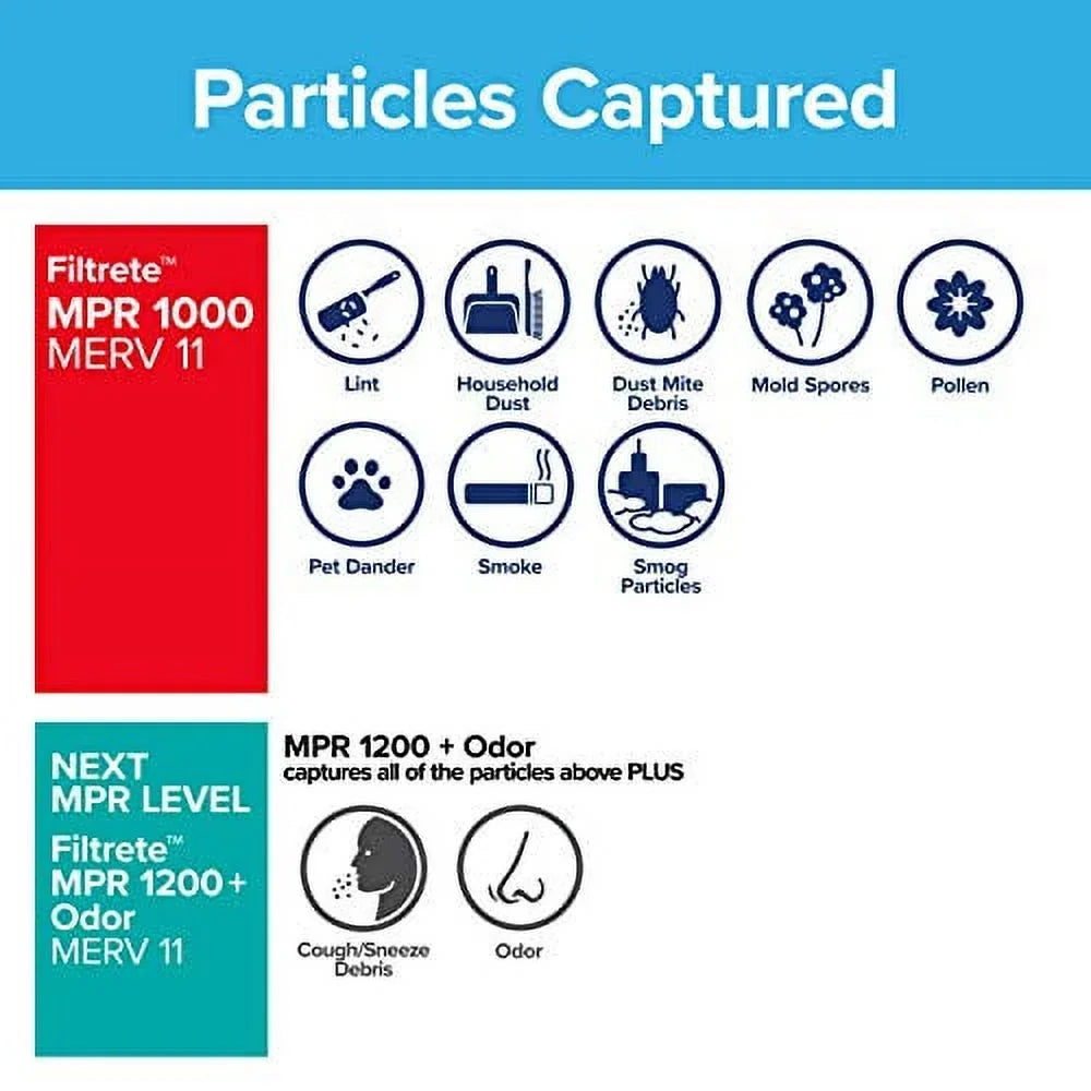 24.81 Filtrete 0.81) Micro Allergen 1000, MPR Air (exact 13.81 Furnace 6-Pack AC Defense, 14x25x1, dimensions x x Filter,