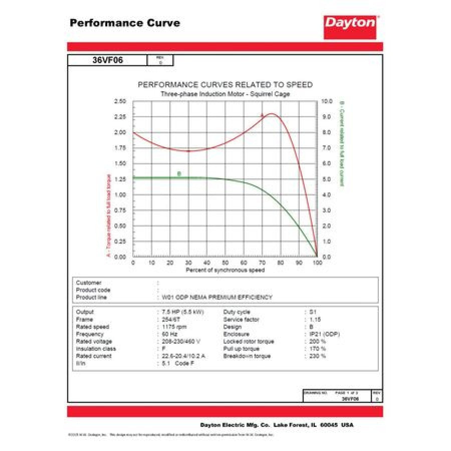 Motor,7 1/2 GP HP,1,175 RPM,230/460V 36VF06 Dayton