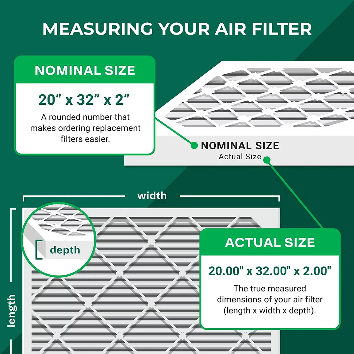 20x32x2 MERV Filterbuy Air Filters 8 Furnace AC (6-Pack) HVAC Pleated
