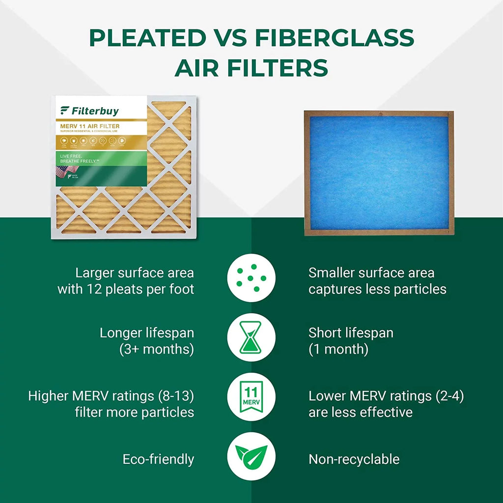 11 MERV Furnace Pleated (4-Pack) Filterbuy Filters Air HVAC AC 14x30x1
