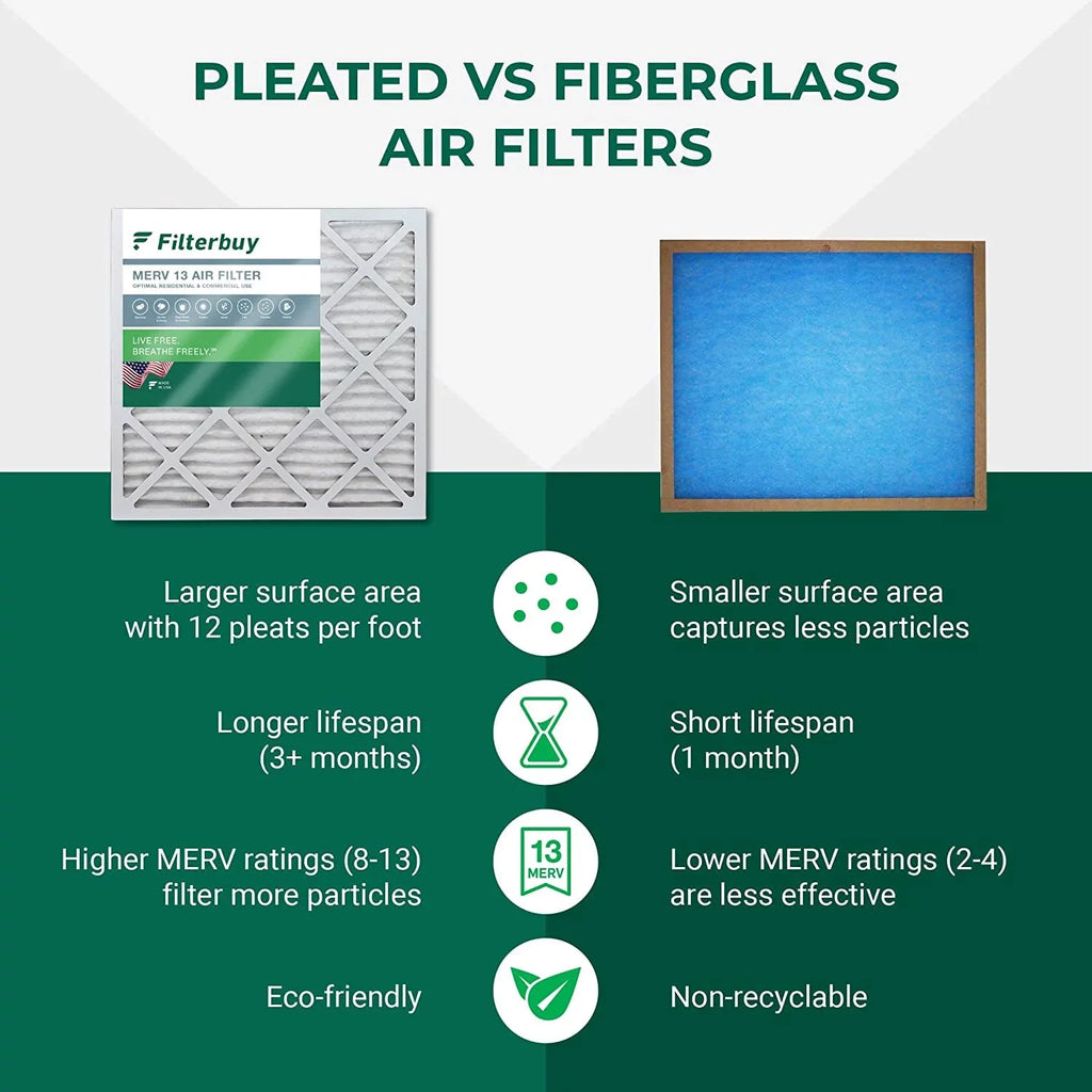 Pleated MERV Filters 12x12x2 13 HVAC Filterbuy (3-Pack) AC Air Furnace