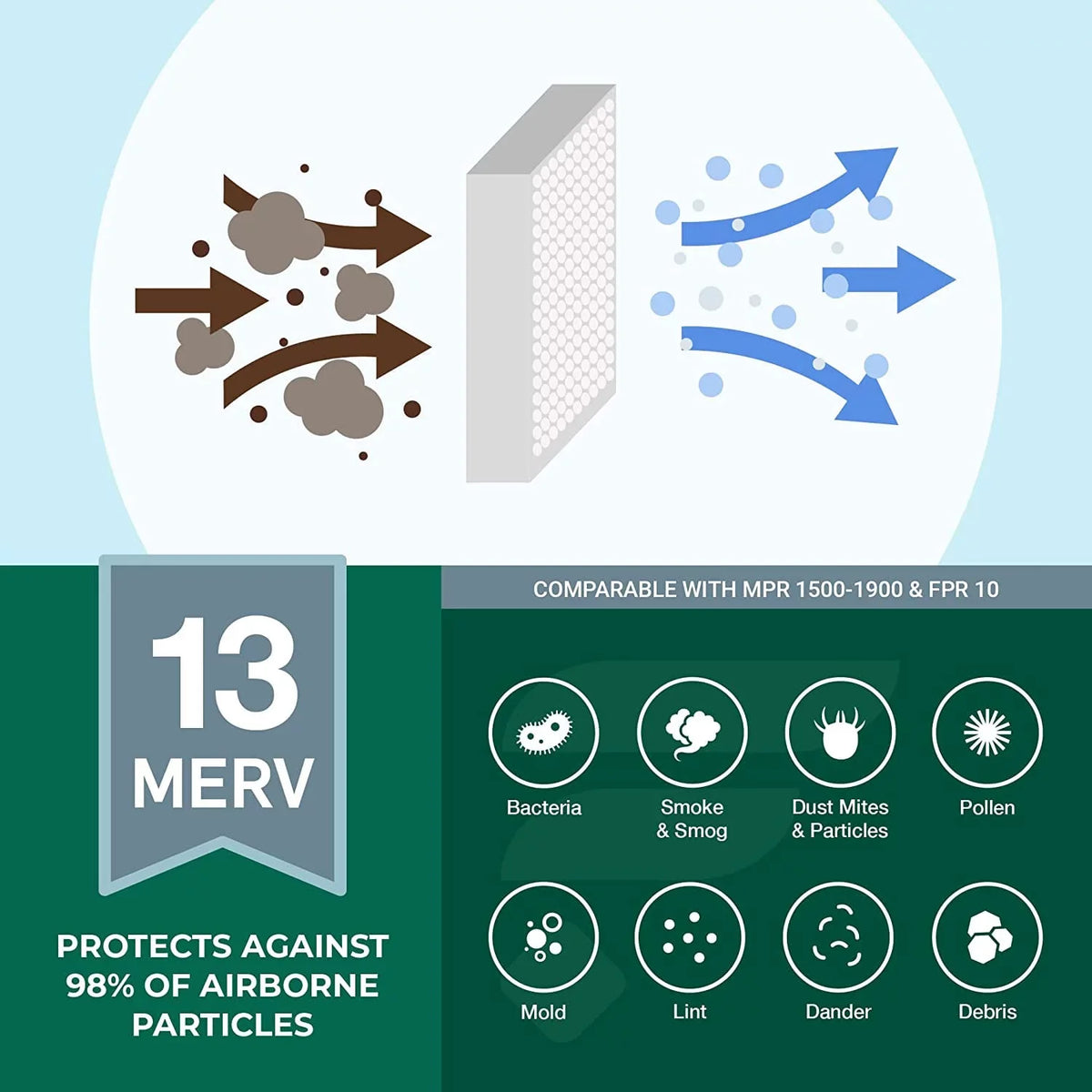 MERV Pleated Filterbuy 13 AC HVAC Air Furnace Filters 12x12x1 (6-Pack)
