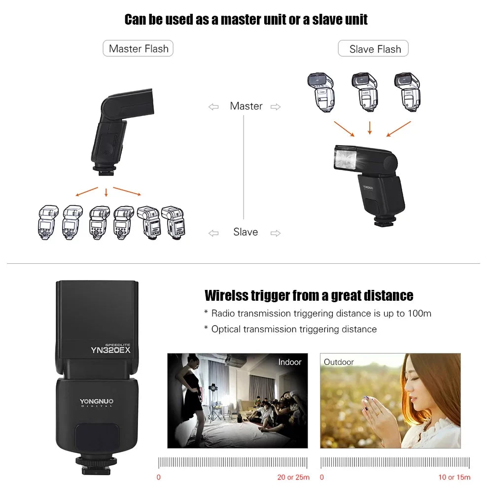 HSS A7R/ A6300/ A6000/ A99/ GN31 Speedlite Wireless YN320EX 5600K Master A58/ 18000s A6500 A7S/ YONGNUO A77 A7/ Flash II/ Slave for TTL