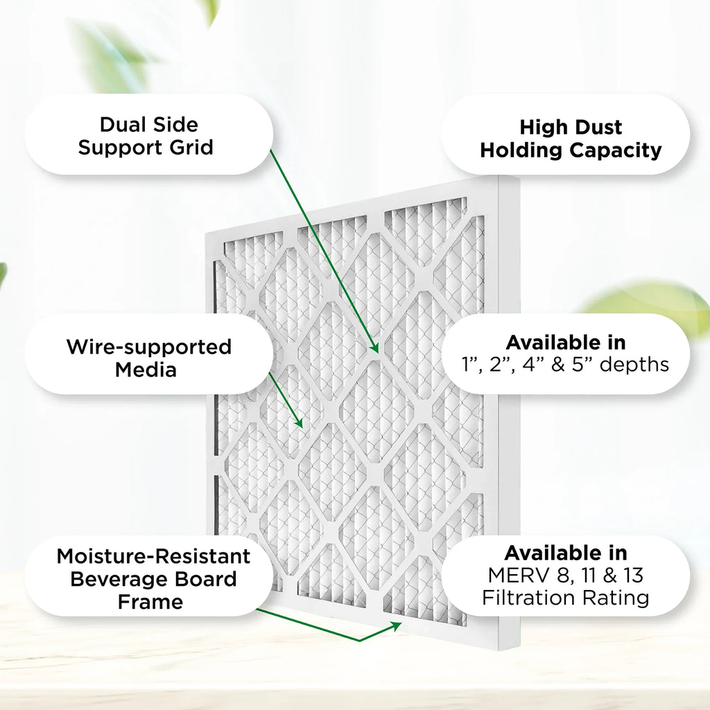 6. Filters 3/4 Actual dimension: 17-3/4 Air Quantity by MERV Pleated 1" Furnace 17-3/4 x Pamlico. AC 11, x 1000 18x18x1 MPR