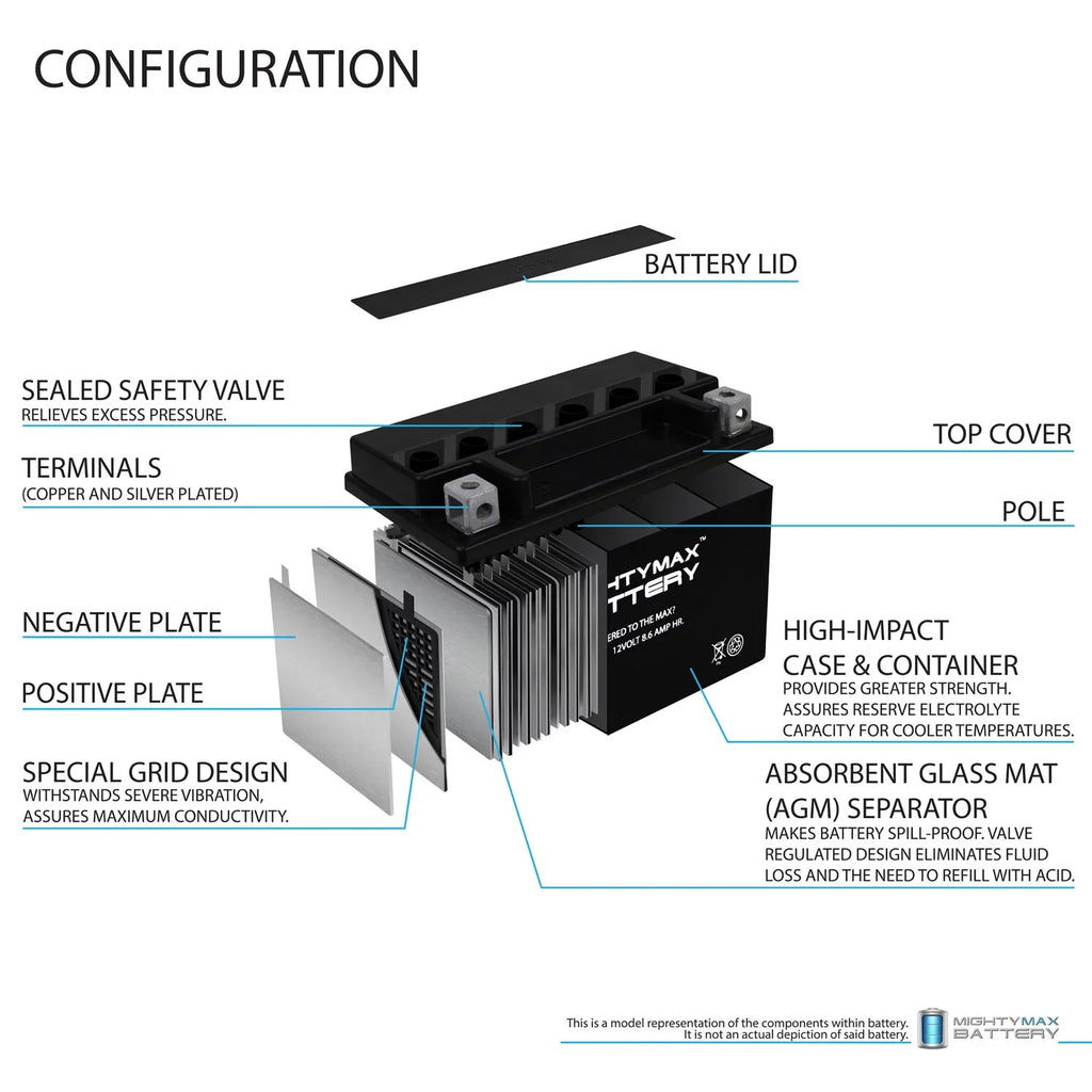GSX-R1000 2 YTZ10S compatible with Suzuki 12V Battery 1000 - Replacement 8.6AH Pack 00-17
