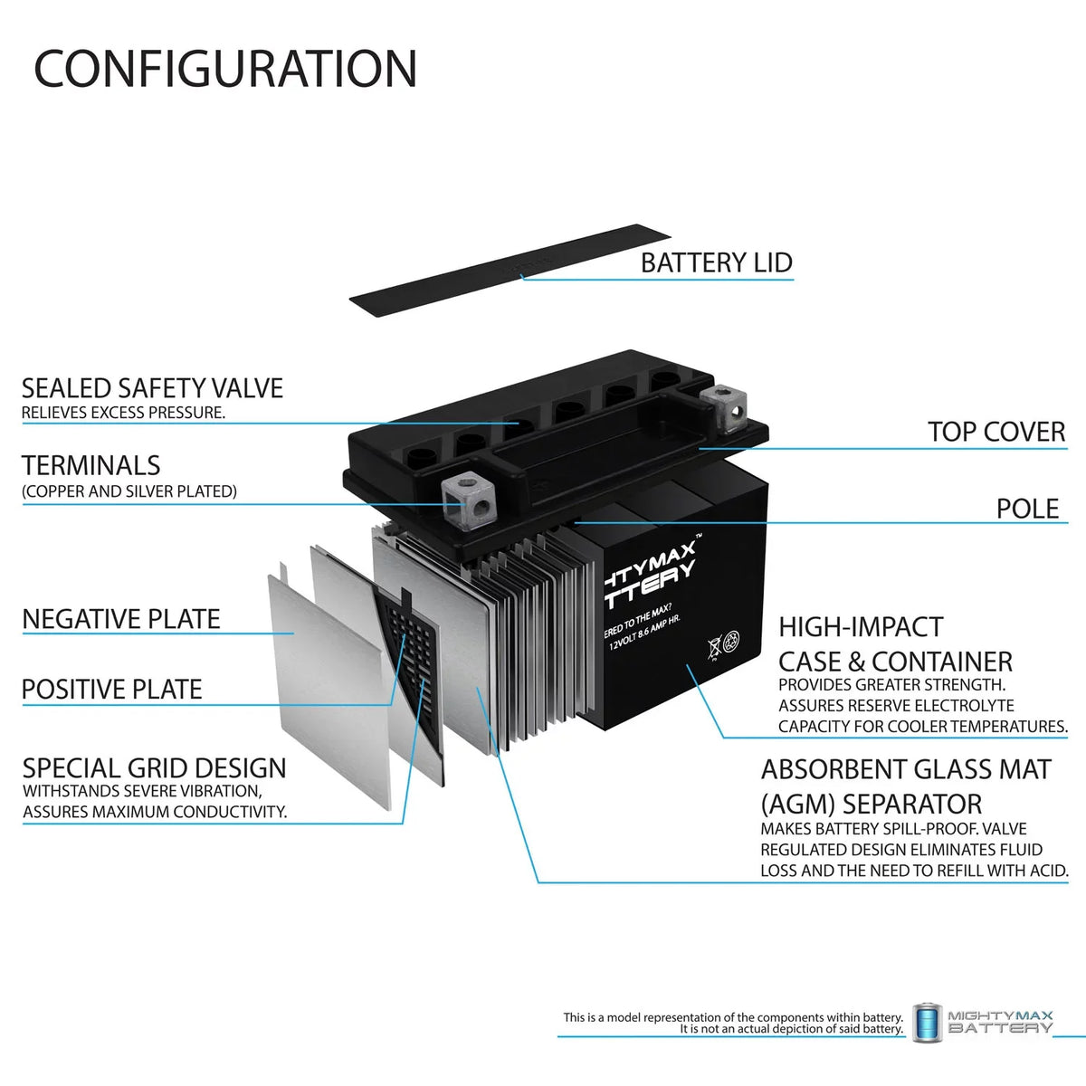 GSX-R1000 2 YTZ10S compatible with Suzuki 12V Battery 1000 - Replacement 8.6AH Pack 00-17