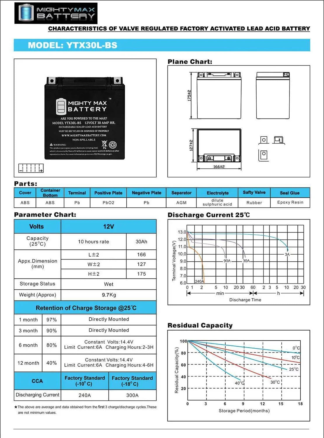 YTX30L-BS Bombardier for Doo 30AH Replacement Sea 12V Battery GTX Polaris