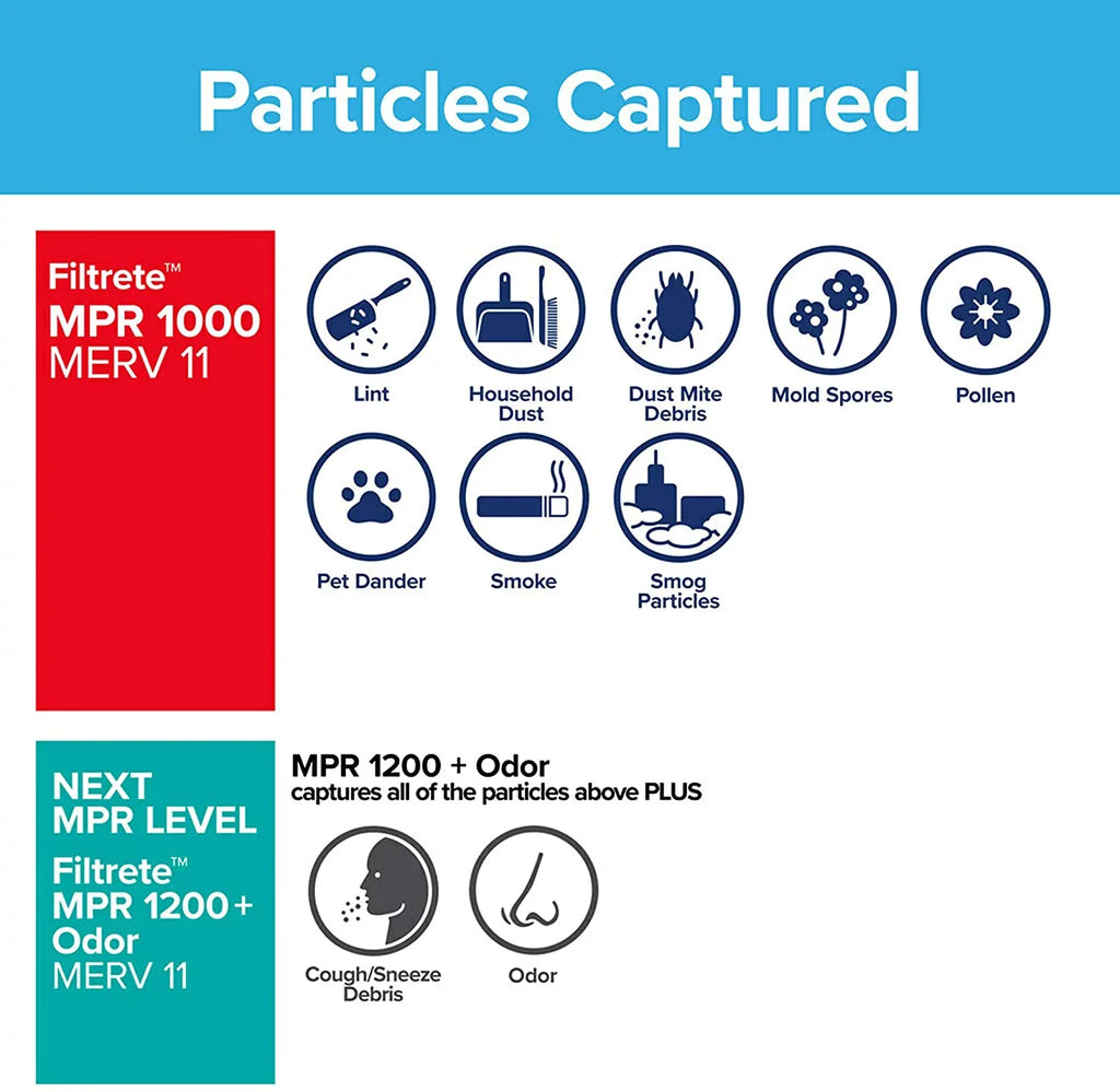24.81 Filtrete 0.81) Micro Allergen 1000, MPR Air (exact 13.81 Furnace 6-Pack AC Defense, 14x25x1, dimensions x x Filter,