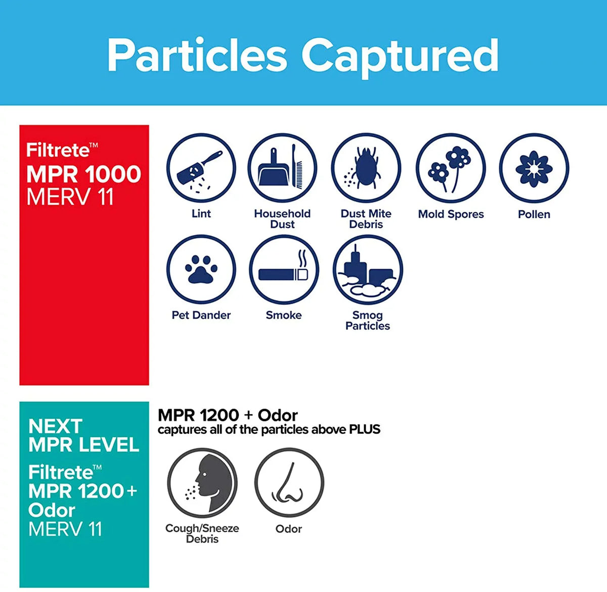 24.81 Filtrete 0.81) Micro Allergen 1000, MPR Air (exact 13.81 Furnace 6-Pack AC Defense, 14x25x1, dimensions x x Filter,