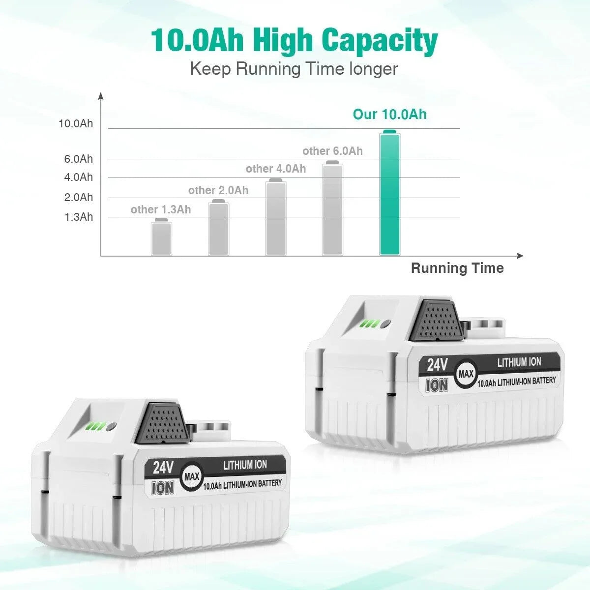 Battery Cordless 2Packs iON+ All Li-ion Joe with 24VBAT-LTW Blower Compatible Snow Joe 10000mAh 24V for Snow 24V System 24V-X2-SB18 Joe 24VBAT-LTE and Sun 24VBAT-LTX Battery iON+ for 24VBAT-LT 24VBAT
