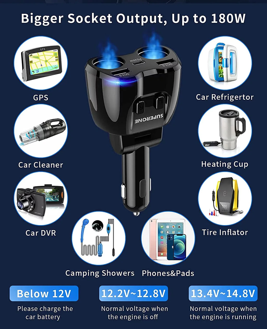USB QC3.0 Adapter 20W SUPERONE 13 Cam/Laptop/iPad/iPhone for ?Upgraded? Lighter Charger PD GPS/Dash Splitter and Lighter C Max/13/12/11 180W Splitter, Pro with 2-Socket ette Dual Car ette