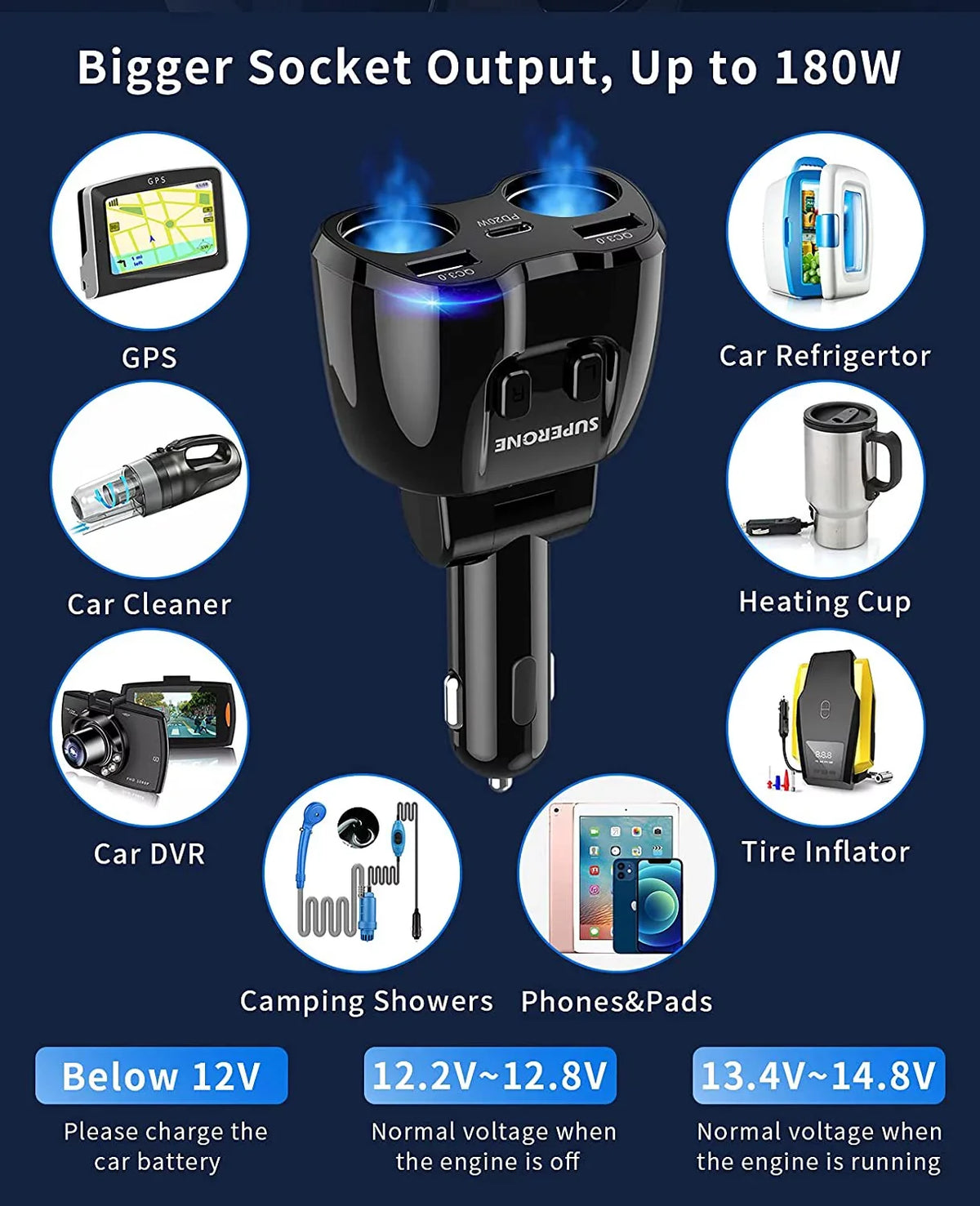 USB QC3.0 Adapter 20W SUPERONE 13 Cam/Laptop/iPad/iPhone for ?Upgraded? Lighter Charger PD GPS/Dash Splitter and Lighter C Max/13/12/11 180W Splitter, Pro with 2-Socket ette Dual Car ette