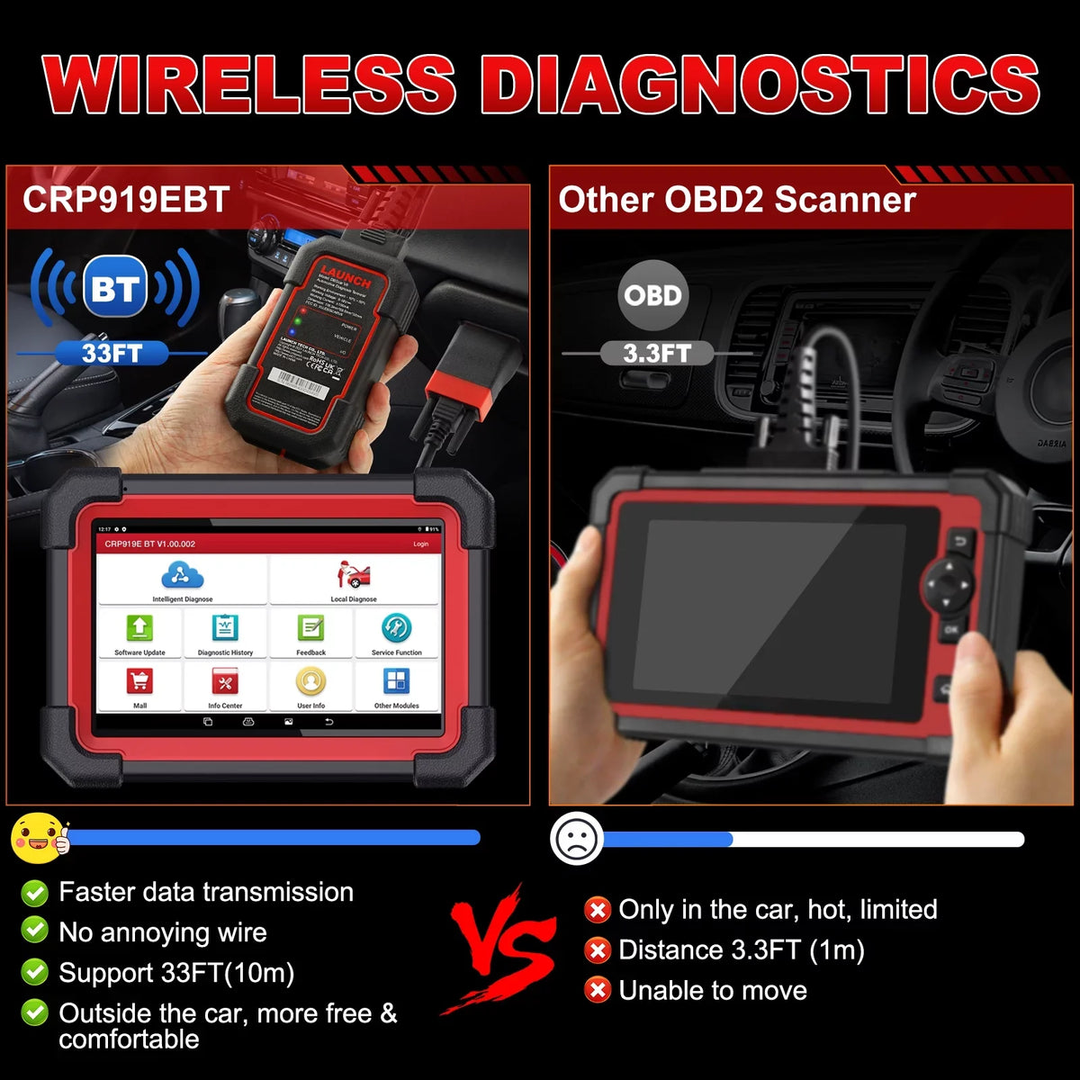 CRP Scanner All Coding,Bi-Directional Full for DOIP,FCA LAUNCH BT Vehicles,ECU 2024 Control,CANFD Tool AutoAuth Scan 919E OBD2 with Diagnostic X431 System