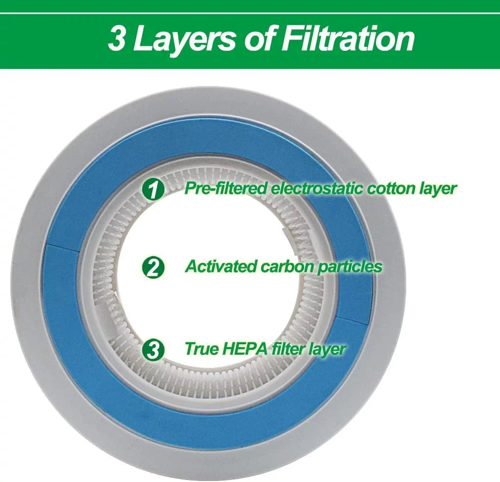 HP100 HE1FKBAS,Pack Grade 2 of Shark #HE1FKPET, HEPA Replacement Air H13 Purifier, Filter Particles, for HC452 True Replace 99.97% for of HP102 & Part
