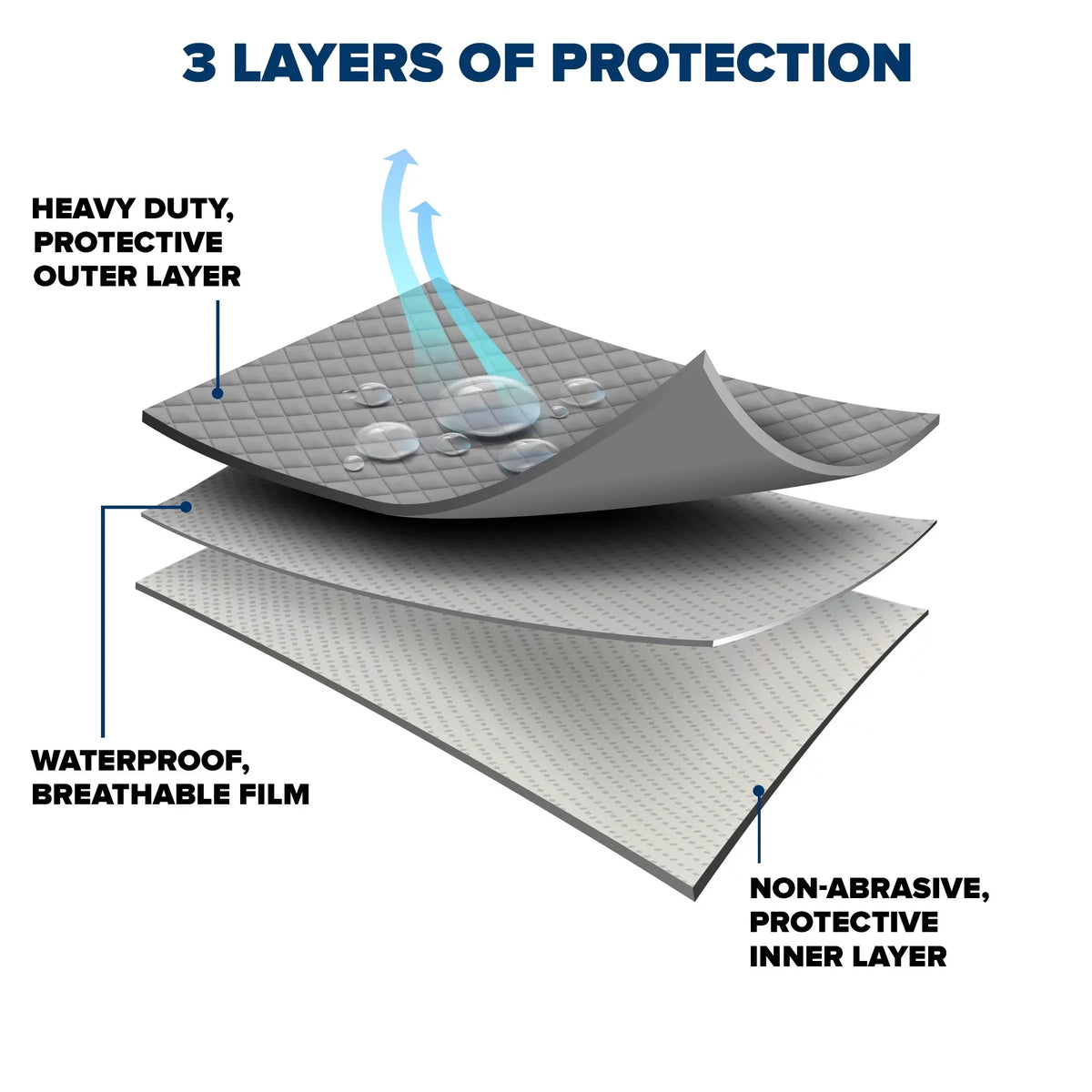 Protection Hatchback Rain UV Barrier for Sizes Fits select: Multiple Cover, Rain Cars, Industries FORESTER and Car SUBARU ,2020-2023 Budge 2018