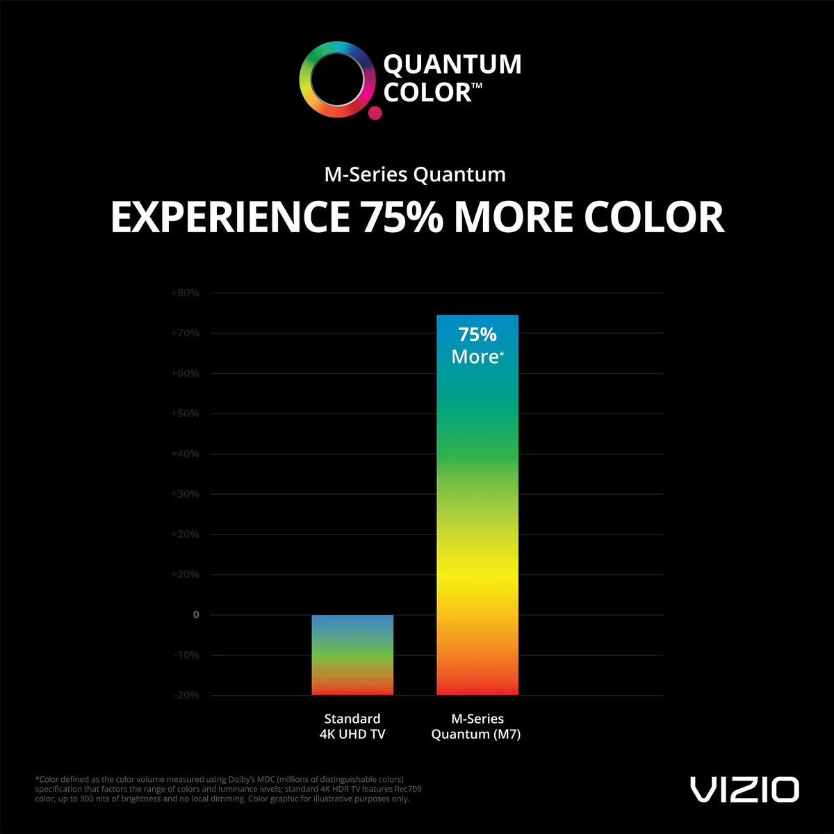 UHD 4K VIZIO M-Series HDR Class Smart 50" Smartcast M50Q7-H1 TV Quantum