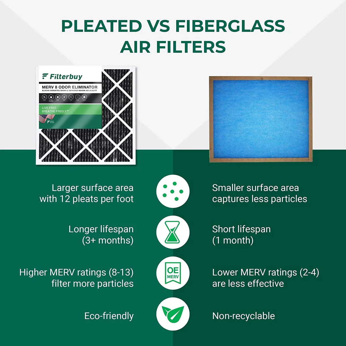 Odor Carbon MERV Air Filterbuy Activated (4-Pack) HVAC 20x24x1 Furnace Filters Eliminator Pleated with 8 AC