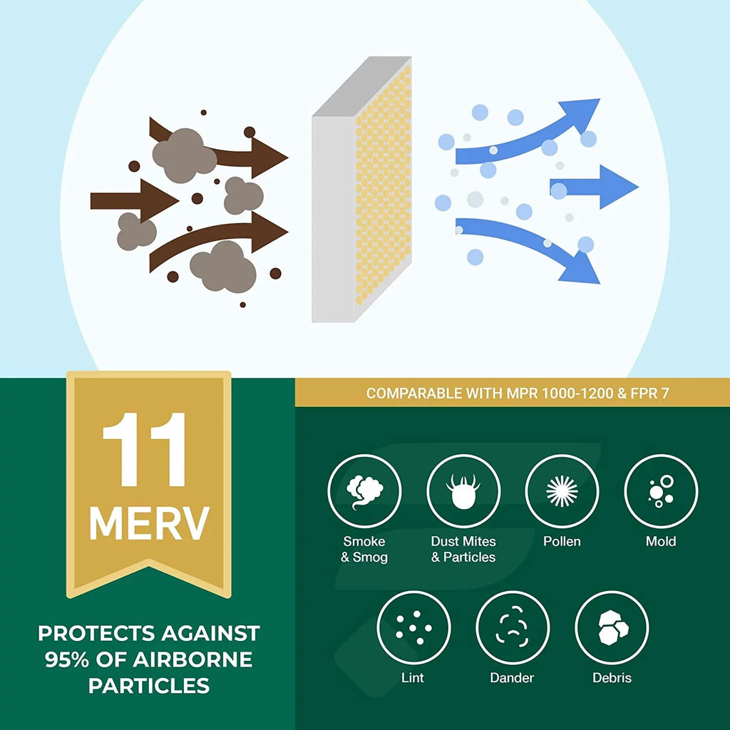 11 MERV Furnace Pleated (4-Pack) Filterbuy Filters Air HVAC AC 14x30x1