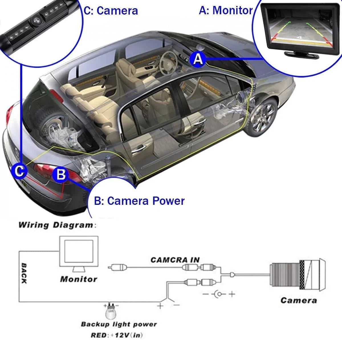 Compatible DMH-160BT AVH-210EX Vision with Backup Rear Plate DMH-100BT License 170° Car Camera Waterproof DMH1770NEX Pioneer View HD Angle Night AVH-2550NEX DMH-WT8600NEX Radio AVH-120BT CAM108