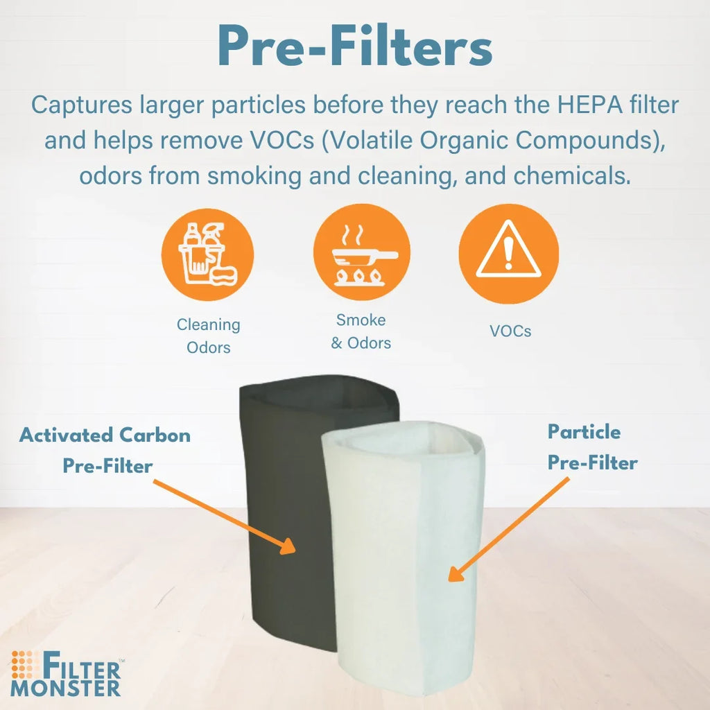 With Filter with Machine Air Replacement Pre-Filter Compatible Bedroom (HM402) Filter-Monster Austin