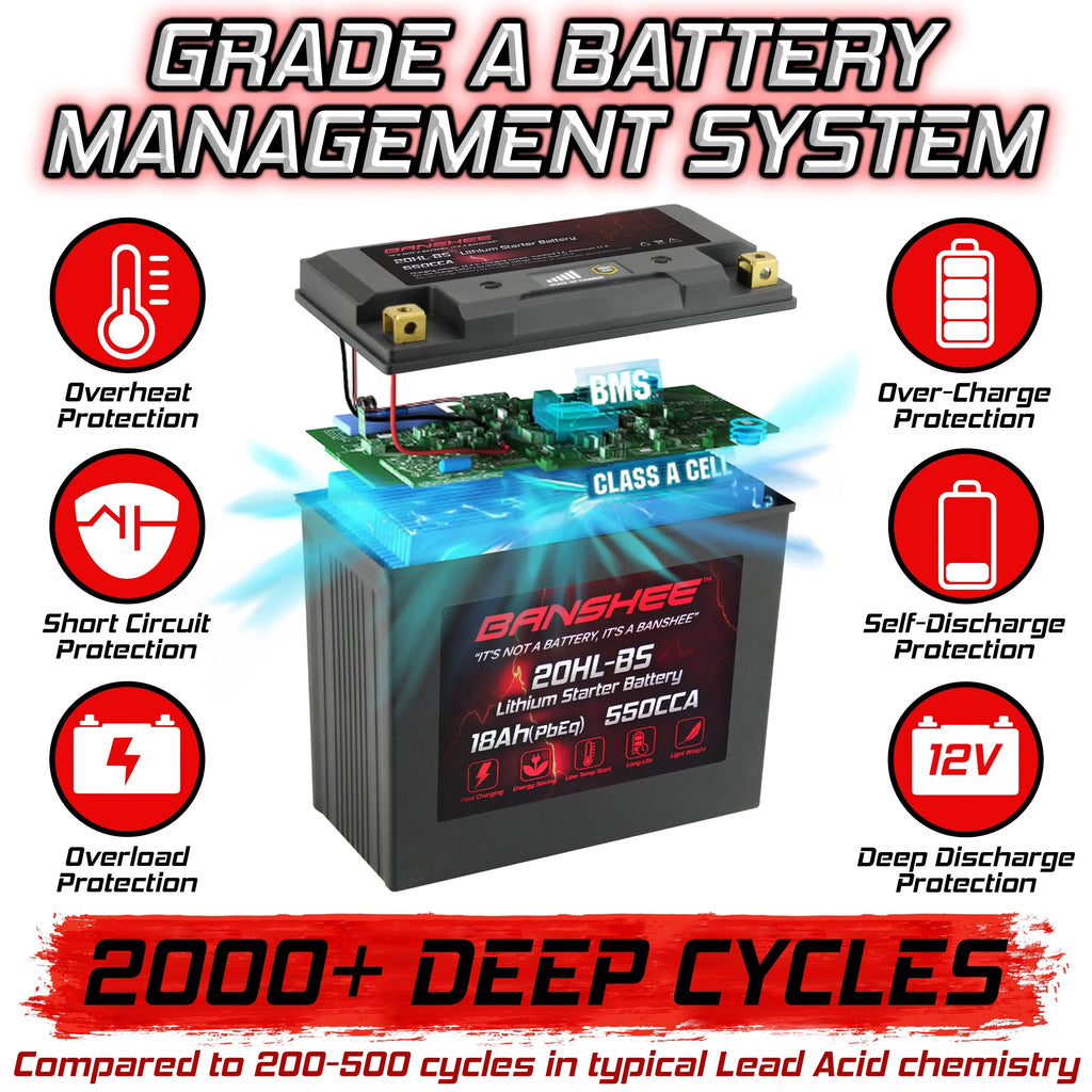 Battery YTX20L-BS with Banshee Sea-Doo 2016 Motorsports to LiFePO4 Compatible 2016 Pro Wake 215