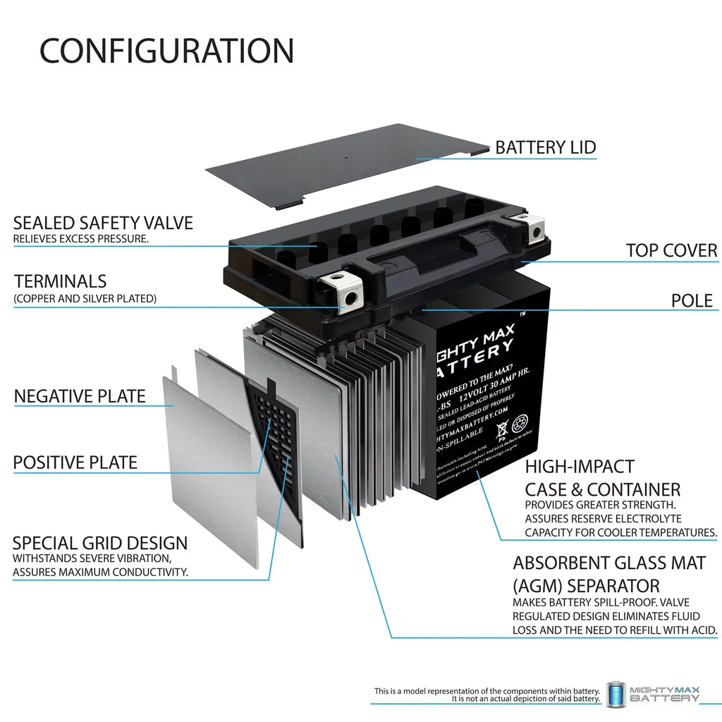 YTX30L-BS Bombardier for Doo 30AH Replacement Sea 12V Battery GTX Polaris