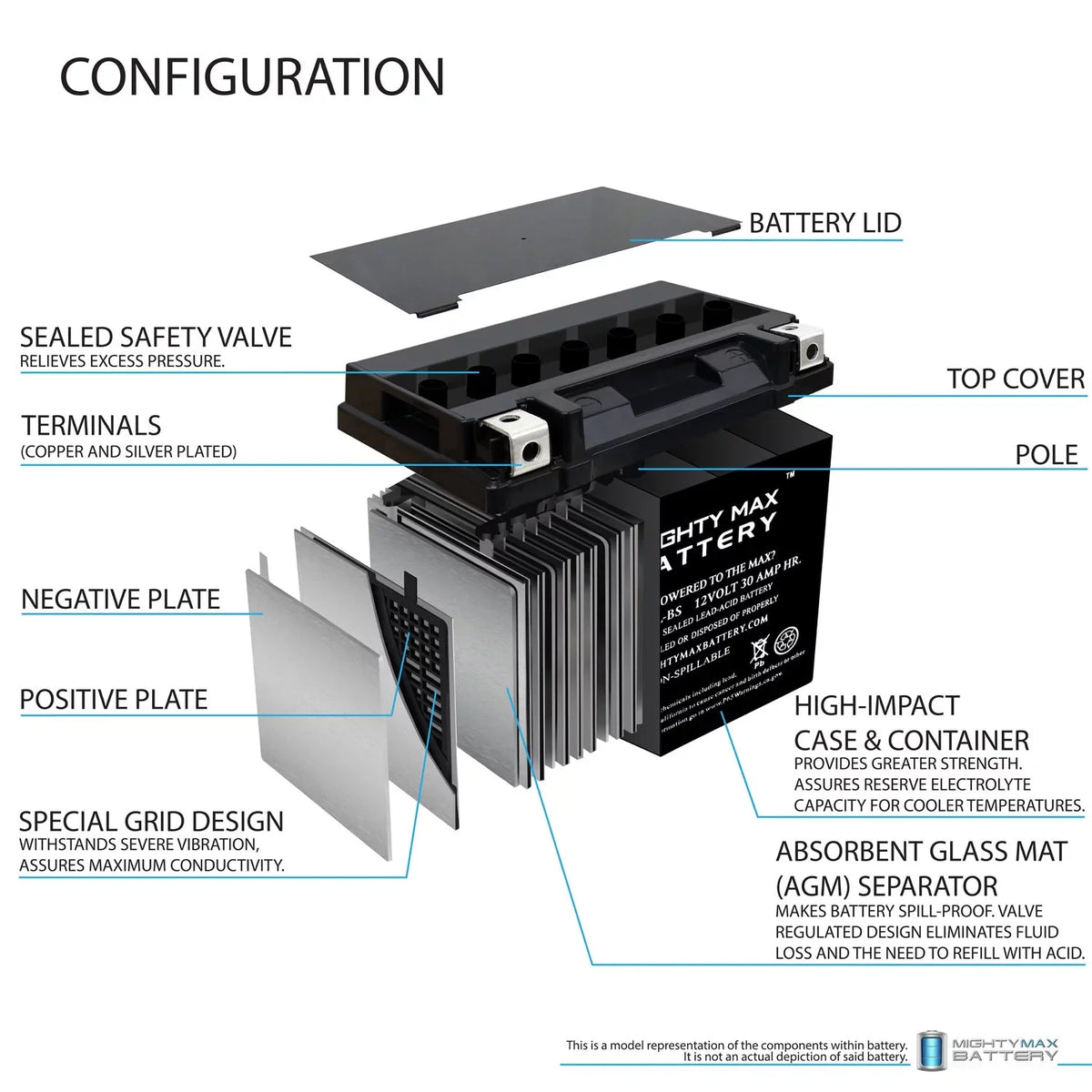 YTX30L-BS Bombardier for Doo 30AH Replacement Sea 12V Battery GTX Polaris