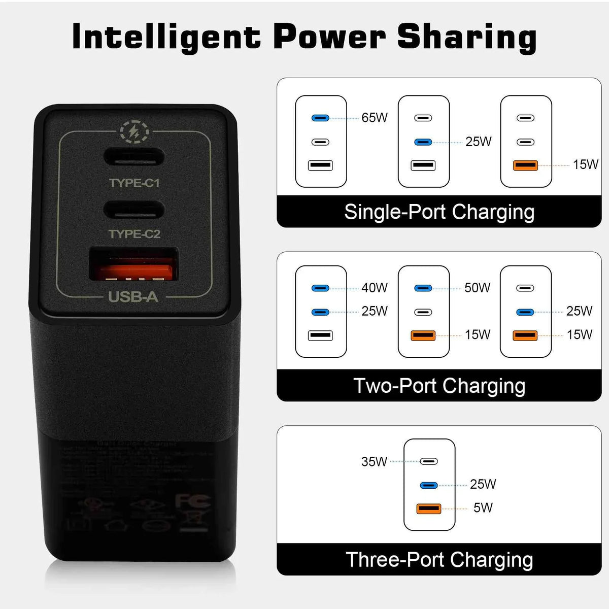 iPhone, Dual MacBook, Youth/Reno3 Pixel, & Travel 3 Steam 5G/A91/K5/Reno with USB-C with Ace, Charger Fast Compatible Galaxy, High-Speed Charging Reno3 65W USB Deck UrbanX Oppo Ports