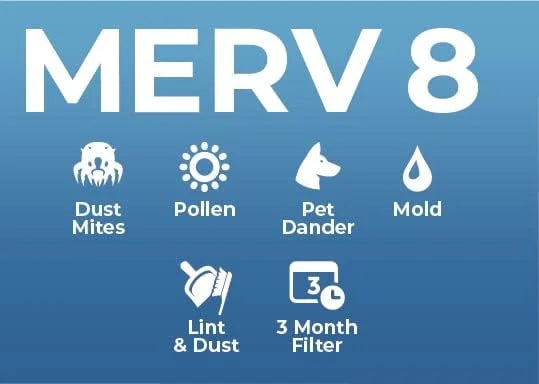 Air 15-1/2 AC Furnace Air Actual 1-3/4 Case Pamlico x dimension: Filters. MERV 24-1/2 12. x 16x25x2 Pleated of 8