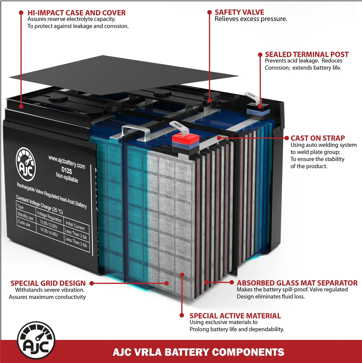 Electric Replacement an This 12V Is - 12Ah Battery EVO AJC 500 Scooter Brand