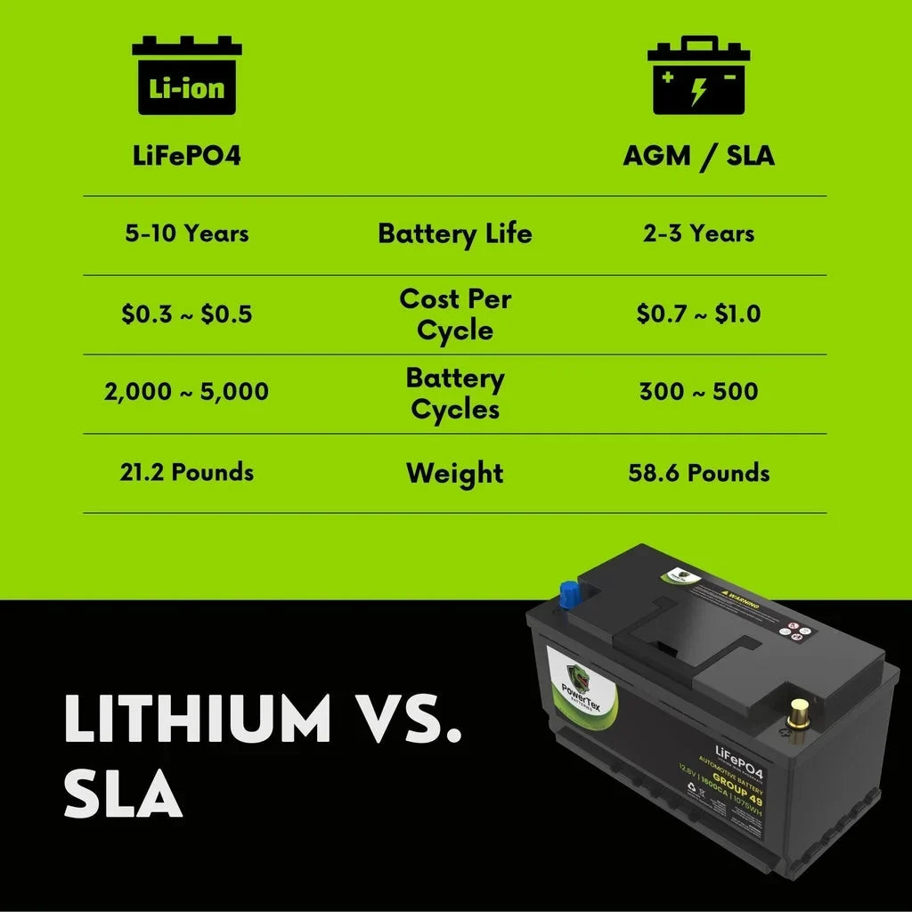 Group LiFePO4 Lithium 49 BCI 2016 Replacement 535i Automotive Battery Battery H8 / Car