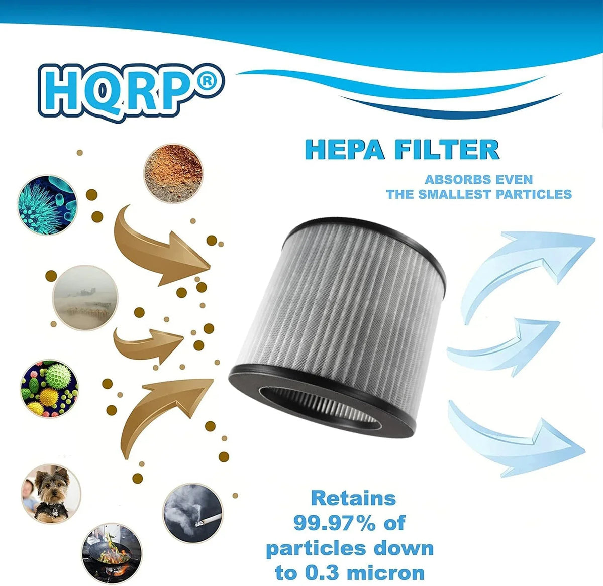 3329, 3-in-1 Replacement 27809 Activated 2780B HQRP MyAir 2780P Filter Purifier 2801 Carbon with Filter 2-Pack HEPA Personal Compatible Air Bissell 2780A