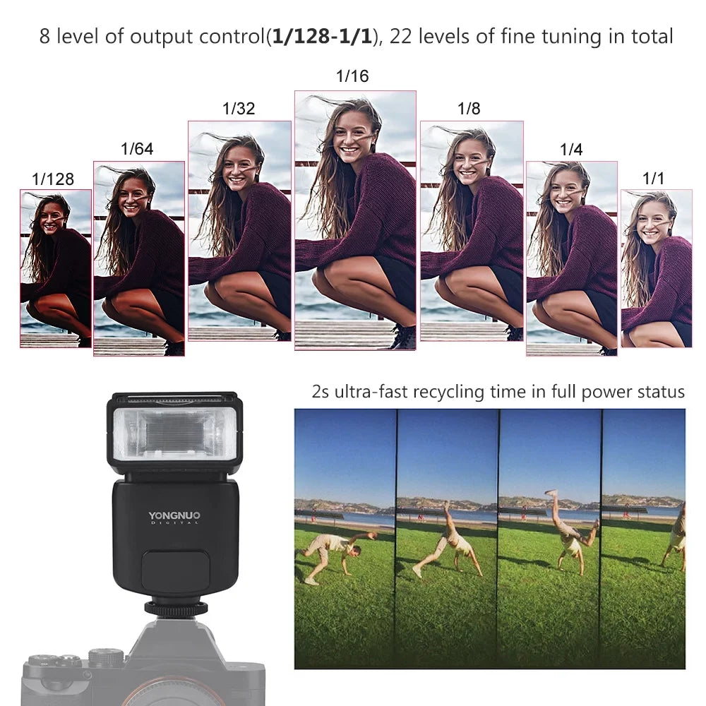 HSS A7R/ A6300/ A6000/ A99/ GN31 Speedlite Wireless YN320EX 5600K Master A58/ 18000s A6500 A7S/ YONGNUO A77 A7/ Flash II/ Slave for TTL