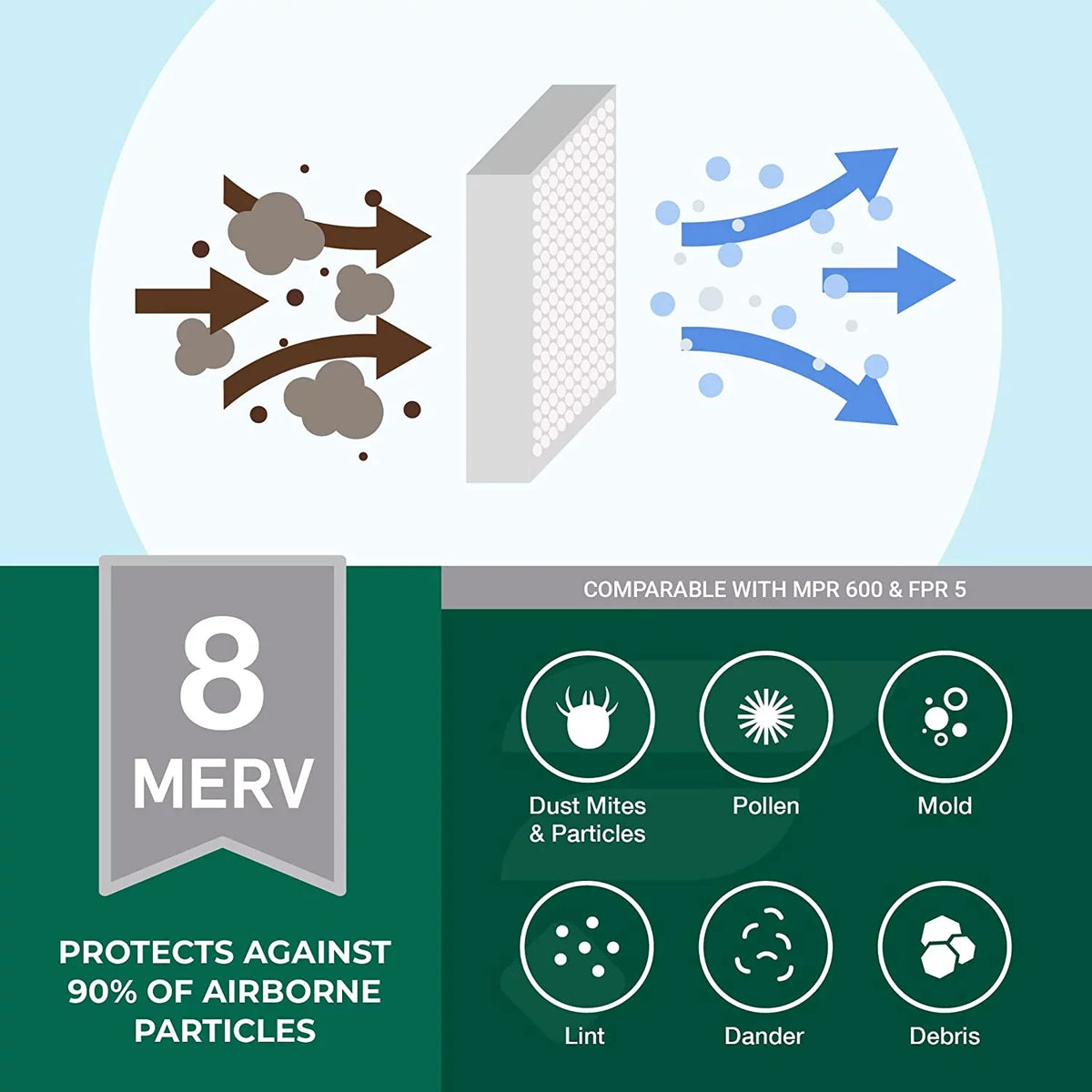 Pleated (3-Pack) MERV Filters HVAC AC 8 Filterbuy Furnace 8x20x4 Air