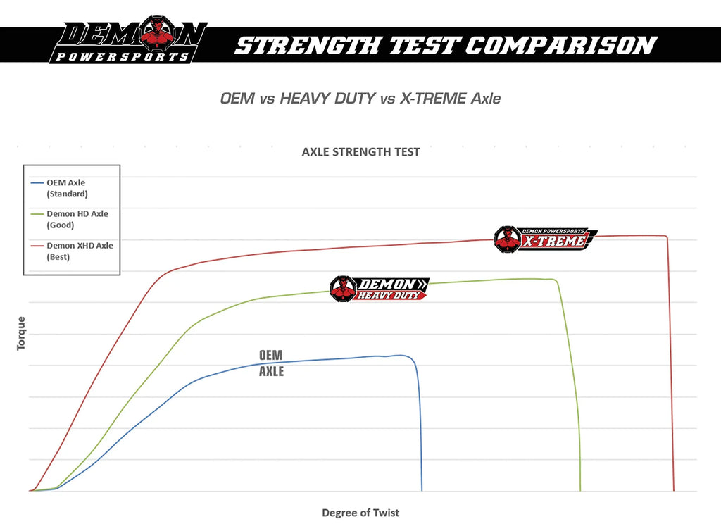 (Race Powersports (2016 inch Heavy - 2018 Travel Spec, Series Axle Demon Polaris 5 2017 General HCR) Xtreme Long for EPS [Front] 1000 2019) Duty